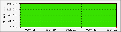 month month