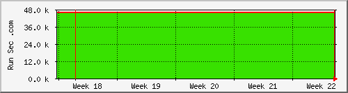 month month