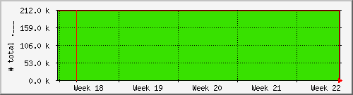 month month