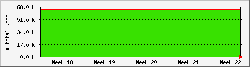 month month