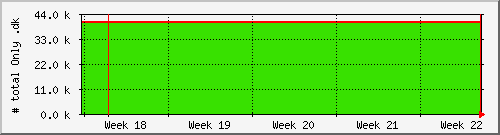 month month
