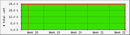 month month