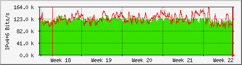 month month