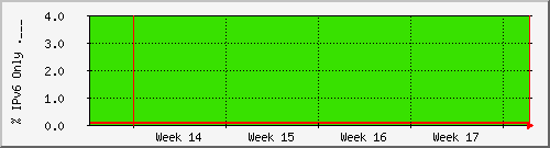 month month