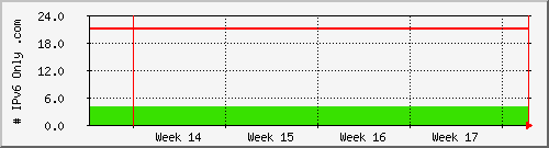 month month
