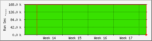 month month