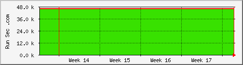 month month