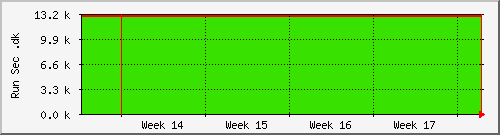 month month