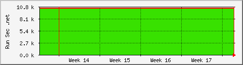 month month
