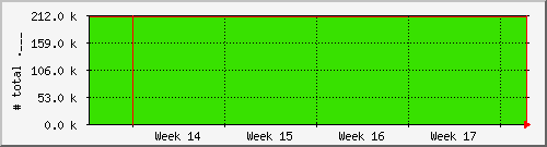month month