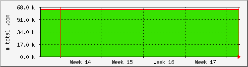 month month