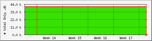 month month