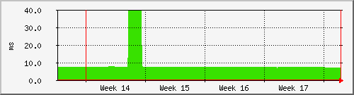 month month