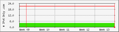 month month