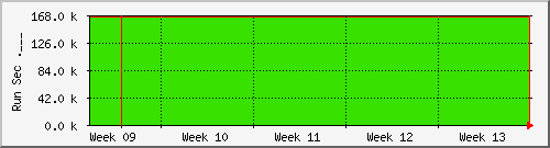 month month