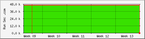month month