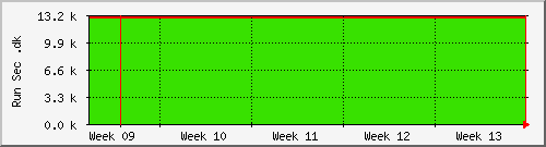 month month