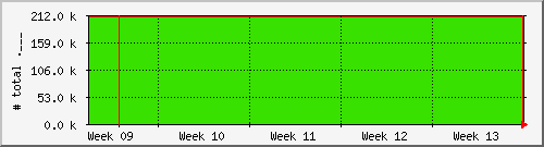 month month