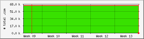 month month