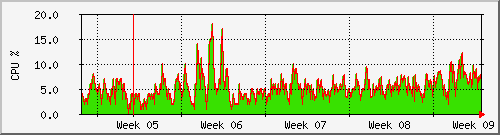 month month