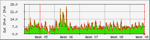 month month