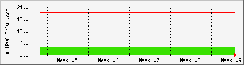 month month