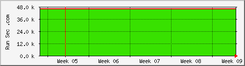 month month