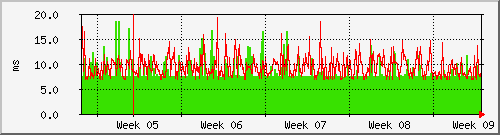 month month