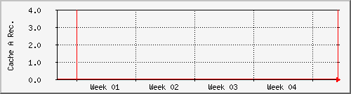 month month