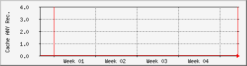 month month