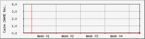 month month