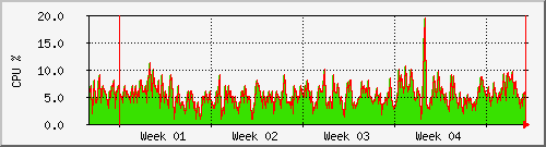 month month