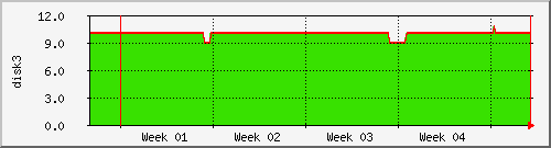 month month