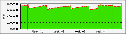 month month