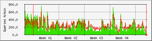 month month