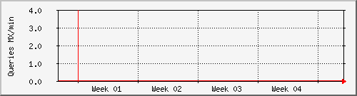 month month