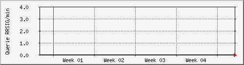month month