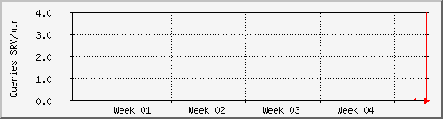 month month