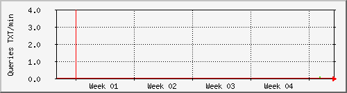 month month