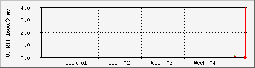 month month
