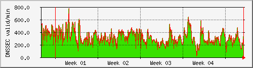 month month