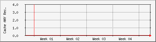 month month