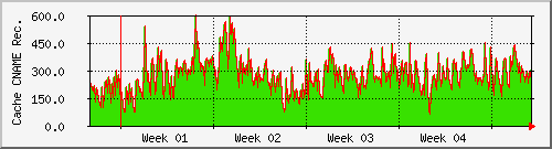 month month