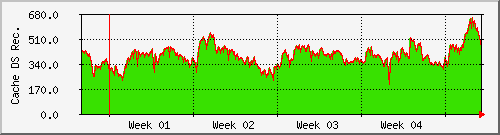 month month