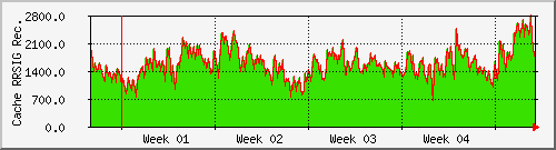 month month