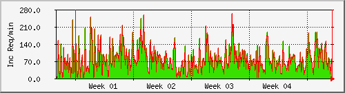 month month