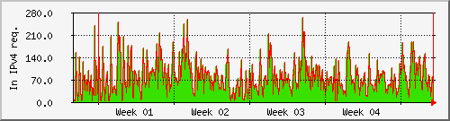 month month