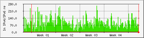 month month