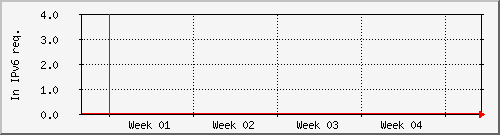month month