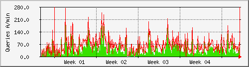 month month